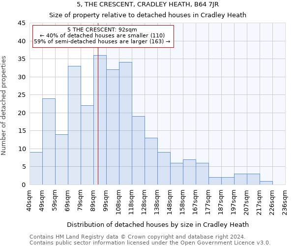 5, THE CRESCENT, CRADLEY HEATH, B64 7JR: Size of property relative to detached houses in Cradley Heath