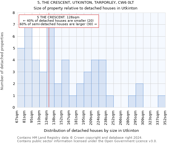 5, THE CRESCENT, UTKINTON, TARPORLEY, CW6 0LT: Size of property relative to detached houses in Utkinton