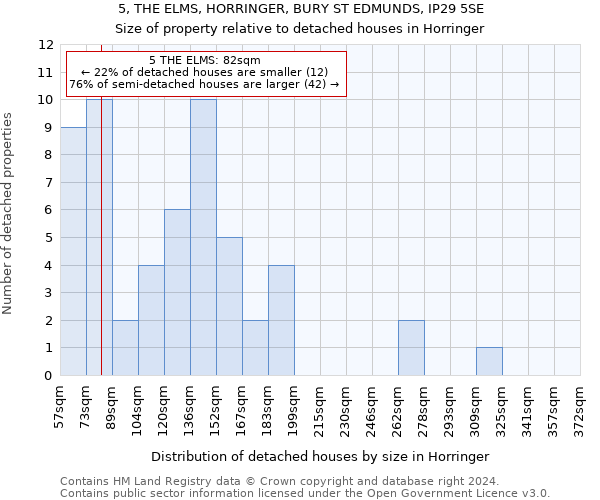 5, THE ELMS, HORRINGER, BURY ST EDMUNDS, IP29 5SE: Size of property relative to detached houses in Horringer