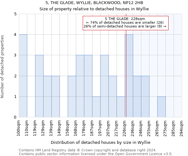 5, THE GLADE, WYLLIE, BLACKWOOD, NP12 2HB: Size of property relative to detached houses in Wyllie