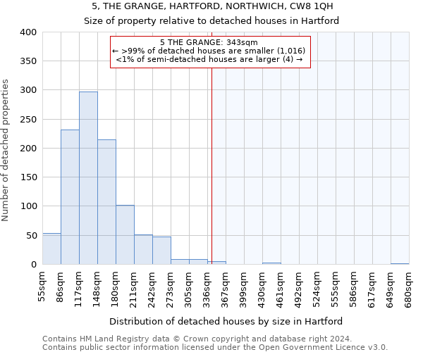 5, THE GRANGE, HARTFORD, NORTHWICH, CW8 1QH: Size of property relative to detached houses in Hartford