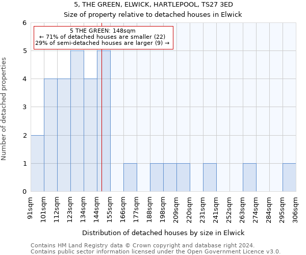 5, THE GREEN, ELWICK, HARTLEPOOL, TS27 3ED: Size of property relative to detached houses in Elwick