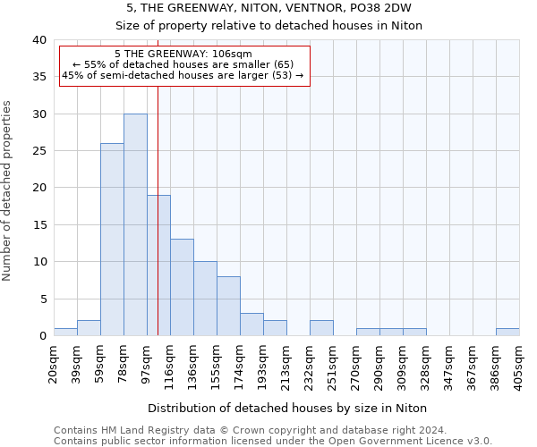 5, THE GREENWAY, NITON, VENTNOR, PO38 2DW: Size of property relative to detached houses in Niton