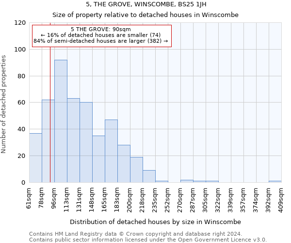 5, THE GROVE, WINSCOMBE, BS25 1JH: Size of property relative to detached houses in Winscombe