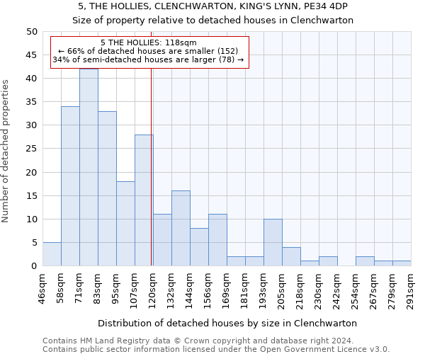 5, THE HOLLIES, CLENCHWARTON, KING'S LYNN, PE34 4DP: Size of property relative to detached houses in Clenchwarton