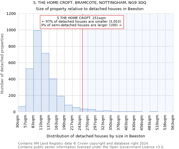 5, THE HOME CROFT, BRAMCOTE, NOTTINGHAM, NG9 3DQ: Size of property relative to detached houses in Beeston