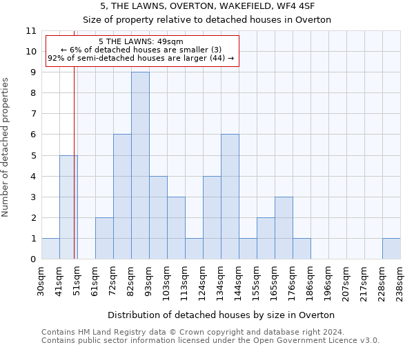 5, THE LAWNS, OVERTON, WAKEFIELD, WF4 4SF: Size of property relative to detached houses in Overton