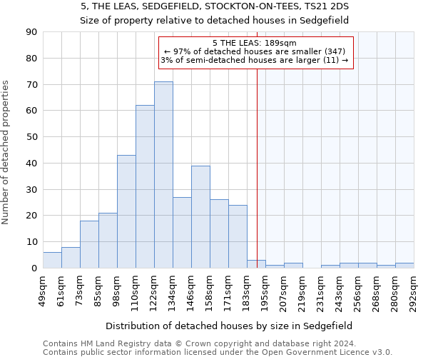 5, THE LEAS, SEDGEFIELD, STOCKTON-ON-TEES, TS21 2DS: Size of property relative to detached houses in Sedgefield