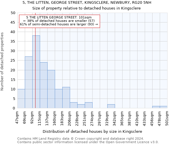 5, THE LITTEN, GEORGE STREET, KINGSCLERE, NEWBURY, RG20 5NH: Size of property relative to detached houses in Kingsclere