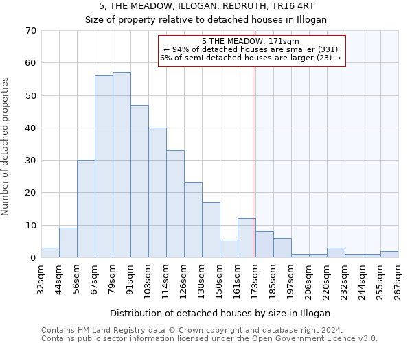 5, THE MEADOW, ILLOGAN, REDRUTH, TR16 4RT: Size of property relative to detached houses in Illogan