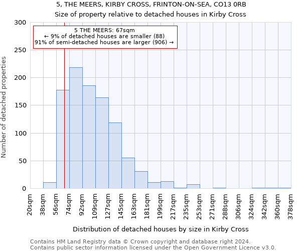 5, THE MEERS, KIRBY CROSS, FRINTON-ON-SEA, CO13 0RB: Size of property relative to detached houses in Kirby Cross