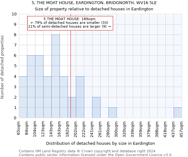 5, THE MOAT HOUSE, EARDINGTON, BRIDGNORTH, WV16 5LE: Size of property relative to detached houses in Eardington