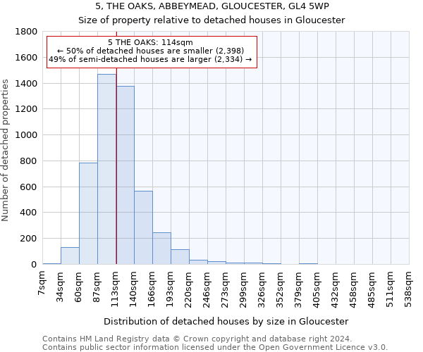 5, THE OAKS, ABBEYMEAD, GLOUCESTER, GL4 5WP: Size of property relative to detached houses in Gloucester