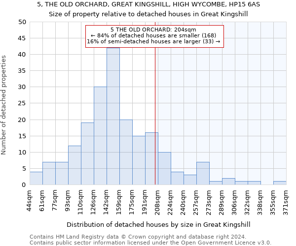 5, THE OLD ORCHARD, GREAT KINGSHILL, HIGH WYCOMBE, HP15 6AS: Size of property relative to detached houses in Great Kingshill