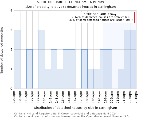 5, THE ORCHARD, ETCHINGHAM, TN19 7AW: Size of property relative to detached houses in Etchingham