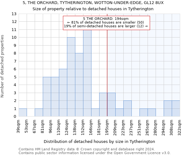 5, THE ORCHARD, TYTHERINGTON, WOTTON-UNDER-EDGE, GL12 8UX: Size of property relative to detached houses in Tytherington