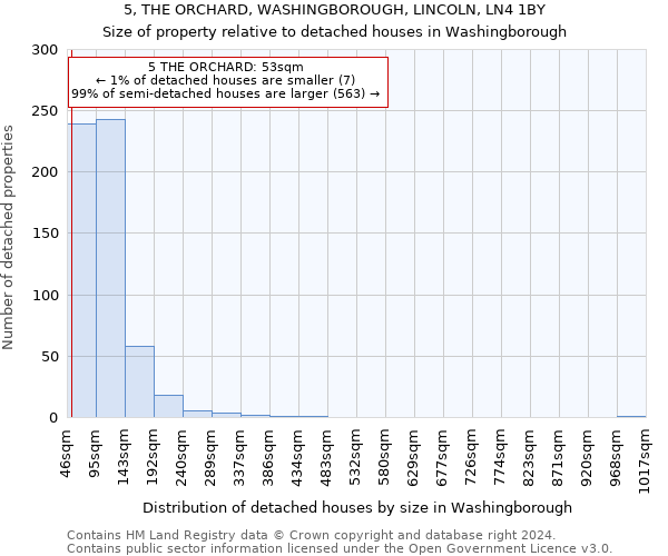 5, THE ORCHARD, WASHINGBOROUGH, LINCOLN, LN4 1BY: Size of property relative to detached houses in Washingborough