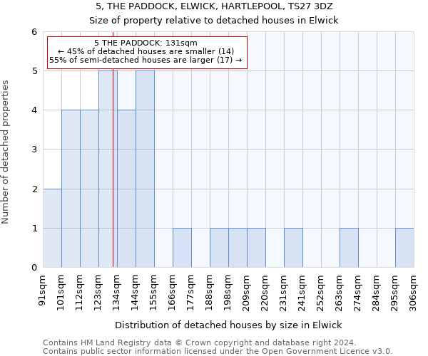 5, THE PADDOCK, ELWICK, HARTLEPOOL, TS27 3DZ: Size of property relative to detached houses in Elwick