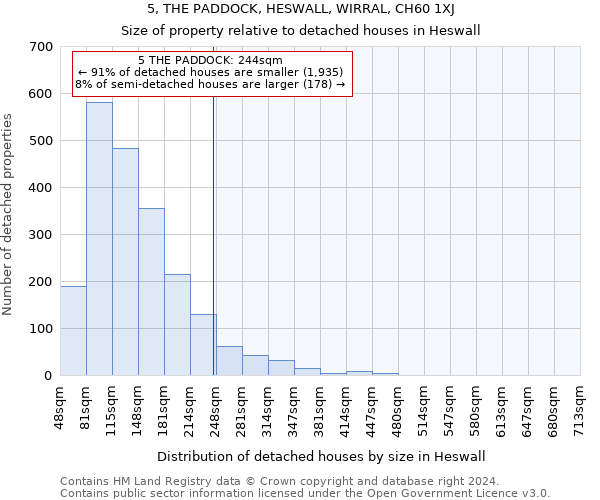 5, THE PADDOCK, HESWALL, WIRRAL, CH60 1XJ: Size of property relative to detached houses in Heswall