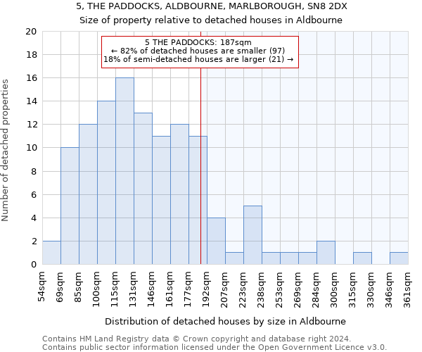 5, THE PADDOCKS, ALDBOURNE, MARLBOROUGH, SN8 2DX: Size of property relative to detached houses in Aldbourne