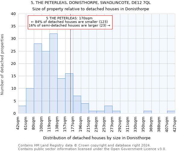 5, THE PETERLEAS, DONISTHORPE, SWADLINCOTE, DE12 7QL: Size of property relative to detached houses in Donisthorpe