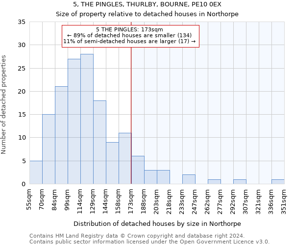 5, THE PINGLES, THURLBY, BOURNE, PE10 0EX: Size of property relative to detached houses in Northorpe