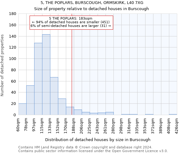 5, THE POPLARS, BURSCOUGH, ORMSKIRK, L40 7XG: Size of property relative to detached houses in Burscough