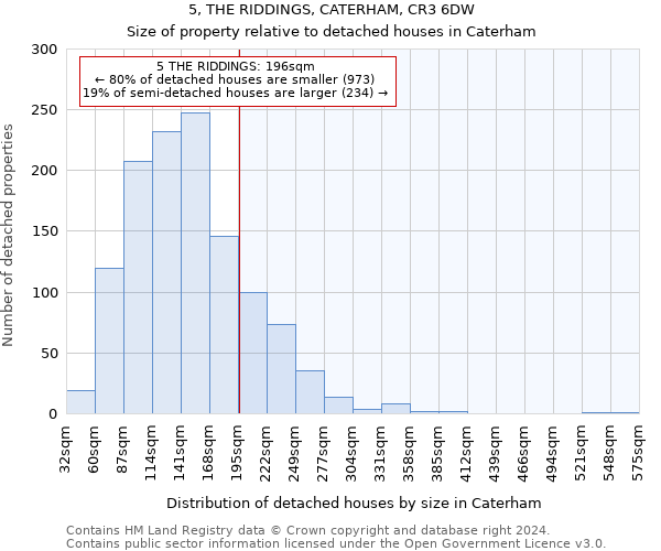 5, THE RIDDINGS, CATERHAM, CR3 6DW: Size of property relative to detached houses in Caterham