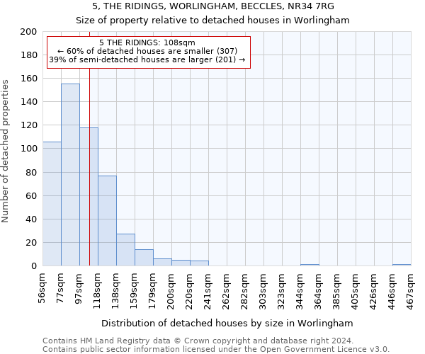 5, THE RIDINGS, WORLINGHAM, BECCLES, NR34 7RG: Size of property relative to detached houses in Worlingham