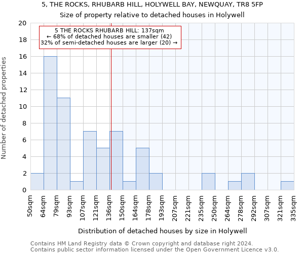 5, THE ROCKS, RHUBARB HILL, HOLYWELL BAY, NEWQUAY, TR8 5FP: Size of property relative to detached houses in Holywell