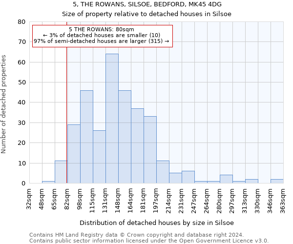 5, THE ROWANS, SILSOE, BEDFORD, MK45 4DG: Size of property relative to detached houses in Silsoe