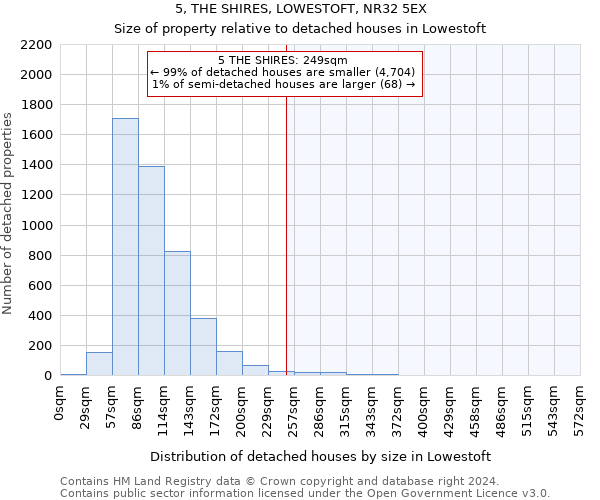 5, THE SHIRES, LOWESTOFT, NR32 5EX: Size of property relative to detached houses in Lowestoft