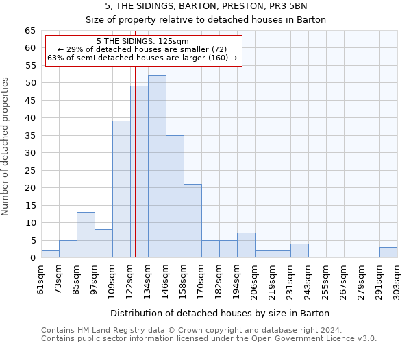 5, THE SIDINGS, BARTON, PRESTON, PR3 5BN: Size of property relative to detached houses in Barton