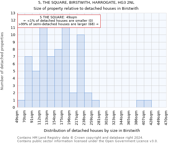 5, THE SQUARE, BIRSTWITH, HARROGATE, HG3 2NL: Size of property relative to detached houses in Birstwith