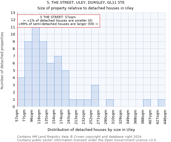 5, THE STREET, ULEY, DURSLEY, GL11 5TE: Size of property relative to detached houses in Uley