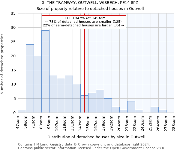 5, THE TRAMWAY, OUTWELL, WISBECH, PE14 8PZ: Size of property relative to detached houses in Outwell