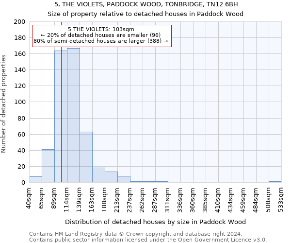 5, THE VIOLETS, PADDOCK WOOD, TONBRIDGE, TN12 6BH: Size of property relative to detached houses in Paddock Wood