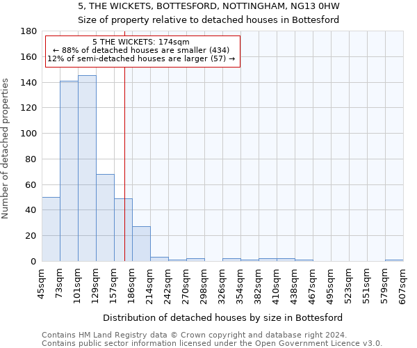 5, THE WICKETS, BOTTESFORD, NOTTINGHAM, NG13 0HW: Size of property relative to detached houses in Bottesford