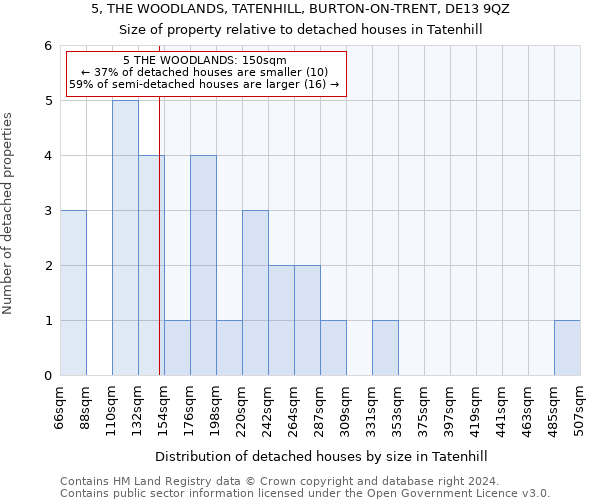 5, THE WOODLANDS, TATENHILL, BURTON-ON-TRENT, DE13 9QZ: Size of property relative to detached houses in Tatenhill