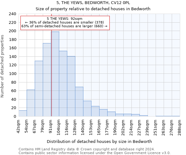 5, THE YEWS, BEDWORTH, CV12 0PL: Size of property relative to detached houses in Bedworth