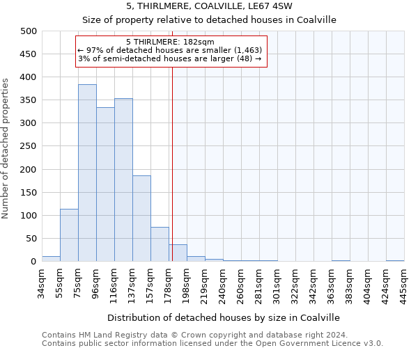 5, THIRLMERE, COALVILLE, LE67 4SW: Size of property relative to detached houses in Coalville