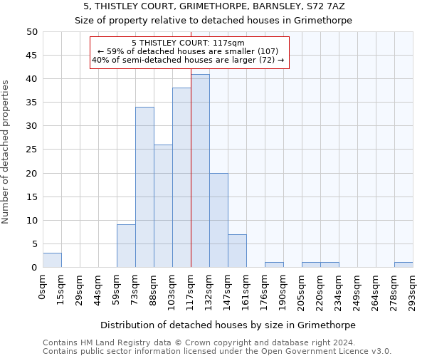 5, THISTLEY COURT, GRIMETHORPE, BARNSLEY, S72 7AZ: Size of property relative to detached houses in Grimethorpe