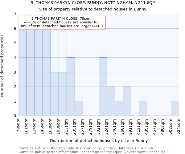 5, THOMAS PARKYN CLOSE, BUNNY, NOTTINGHAM, NG11 6QP: Size of property relative to detached houses in Bunny