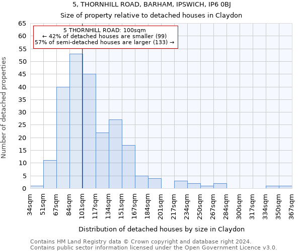 5, THORNHILL ROAD, BARHAM, IPSWICH, IP6 0BJ: Size of property relative to detached houses in Claydon