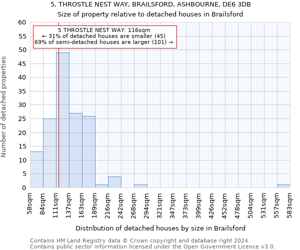 5, THROSTLE NEST WAY, BRAILSFORD, ASHBOURNE, DE6 3DB: Size of property relative to detached houses in Brailsford