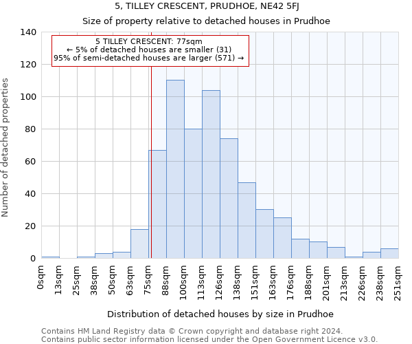 5, TILLEY CRESCENT, PRUDHOE, NE42 5FJ: Size of property relative to detached houses in Prudhoe