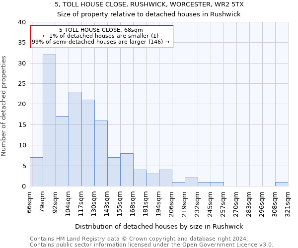 5, TOLL HOUSE CLOSE, RUSHWICK, WORCESTER, WR2 5TX: Size of property relative to detached houses in Rushwick