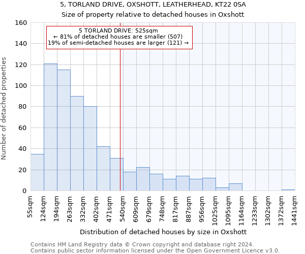 5, TORLAND DRIVE, OXSHOTT, LEATHERHEAD, KT22 0SA: Size of property relative to detached houses in Oxshott