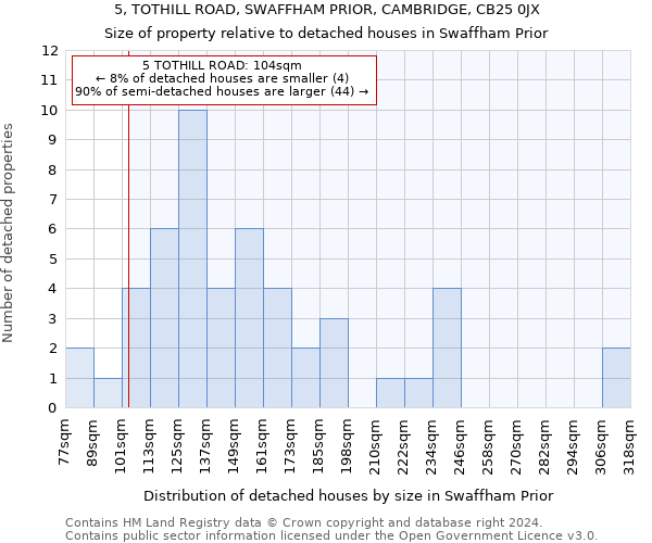 5, TOTHILL ROAD, SWAFFHAM PRIOR, CAMBRIDGE, CB25 0JX: Size of property relative to detached houses in Swaffham Prior