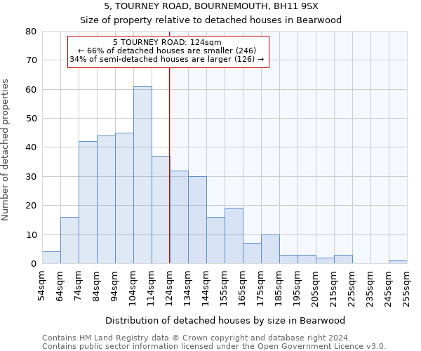 5, TOURNEY ROAD, BOURNEMOUTH, BH11 9SX: Size of property relative to detached houses in Bearwood